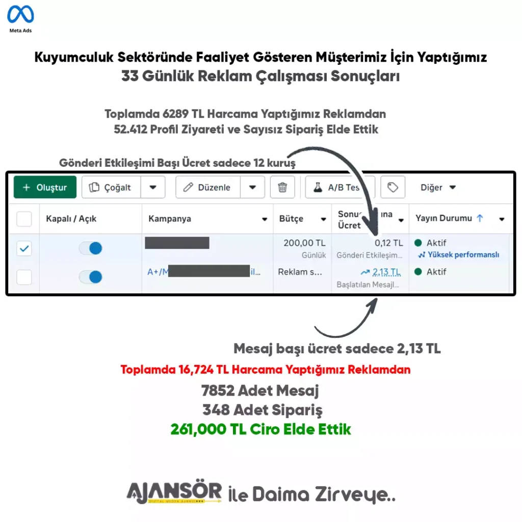 konya reklam yönetimi