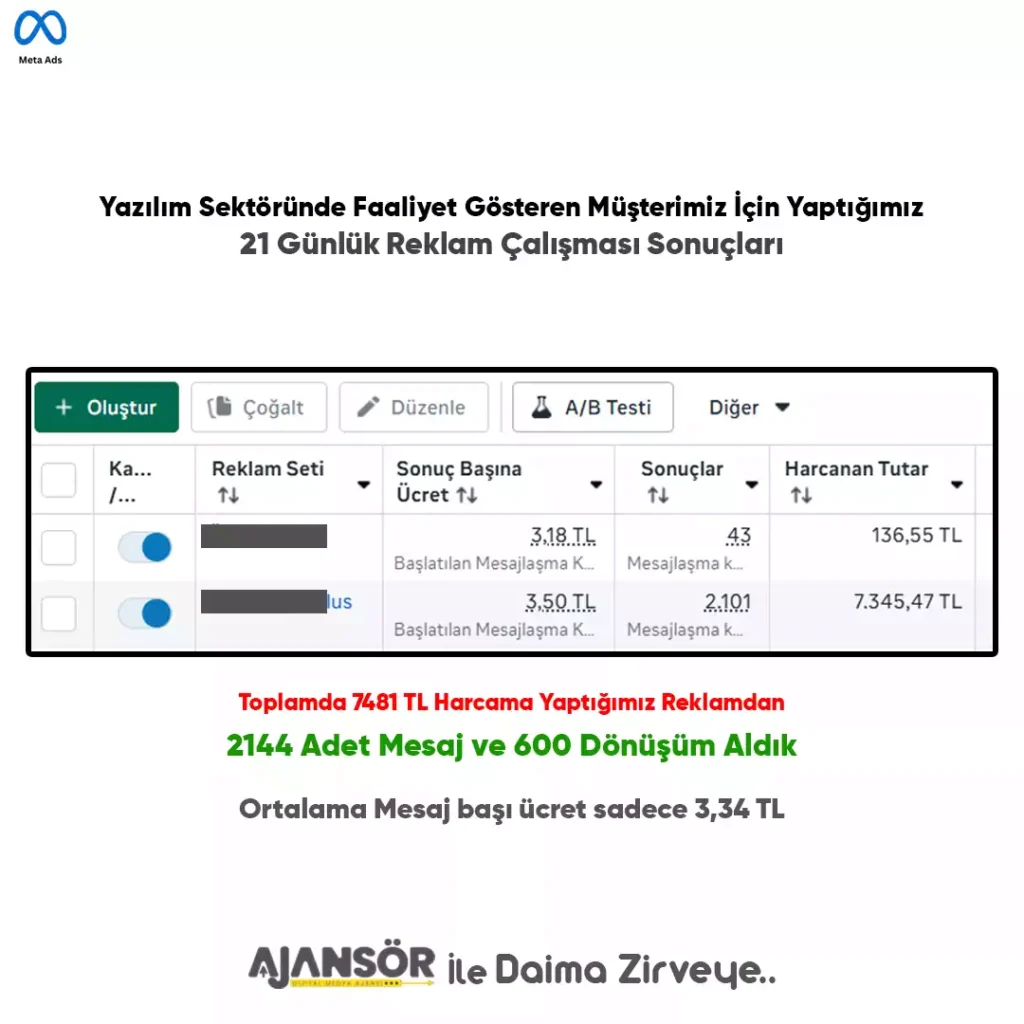 konyada reklam yönetimi